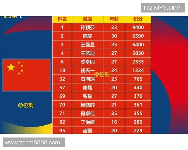 武汉乒乓球队在精英赛中的实力表现分析与未来展望