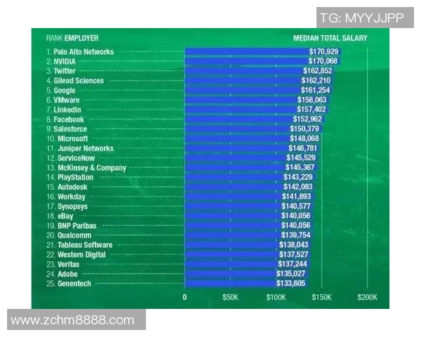 足球明星的薪资揭秘他们的收入来源与职业生涯的经济价值分析