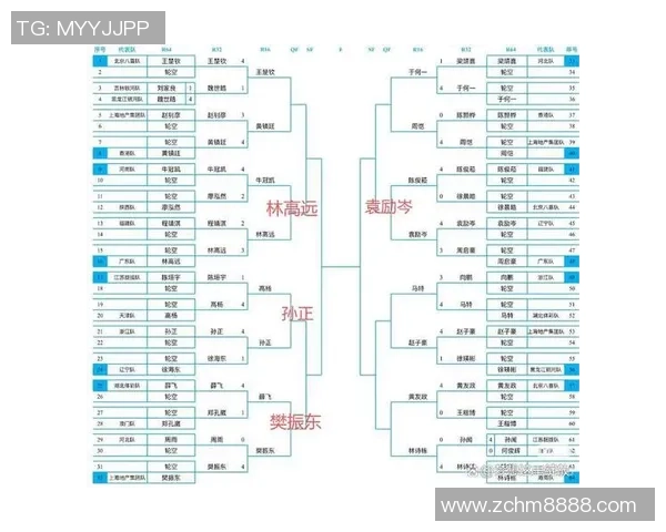 乒乓球战术分析揭晓北京乒乓球队荣登全国第四名榜单 乒乓球战术分析揭晓北京乒乓球队荣登全国第四名榜单