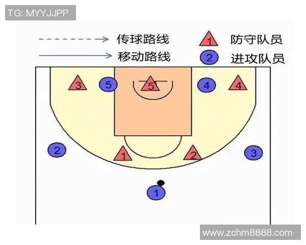 南京篮球队区域防守体系解析与战术应用研究